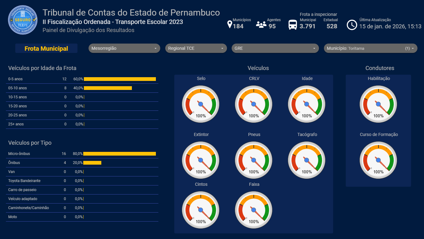 Auditoria TCE/PE - Transporte Escolar Seguro